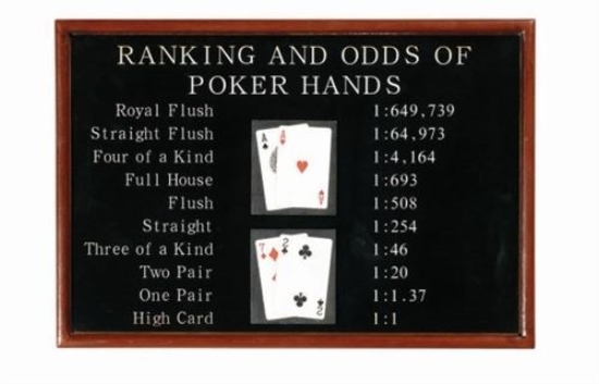 Picture of r443-Poker Ranking & Odds